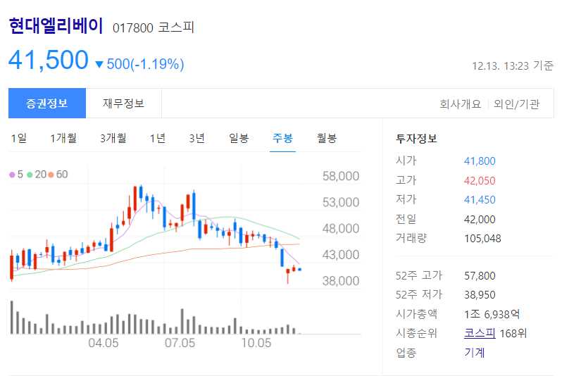 종전선언 관련주식 정리