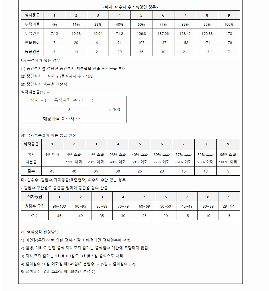 2024학년도 조선대학교 학생부교과전형 학생부 교과성적 산출방법