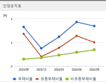 레인보우보로틱스 주가 안정성
