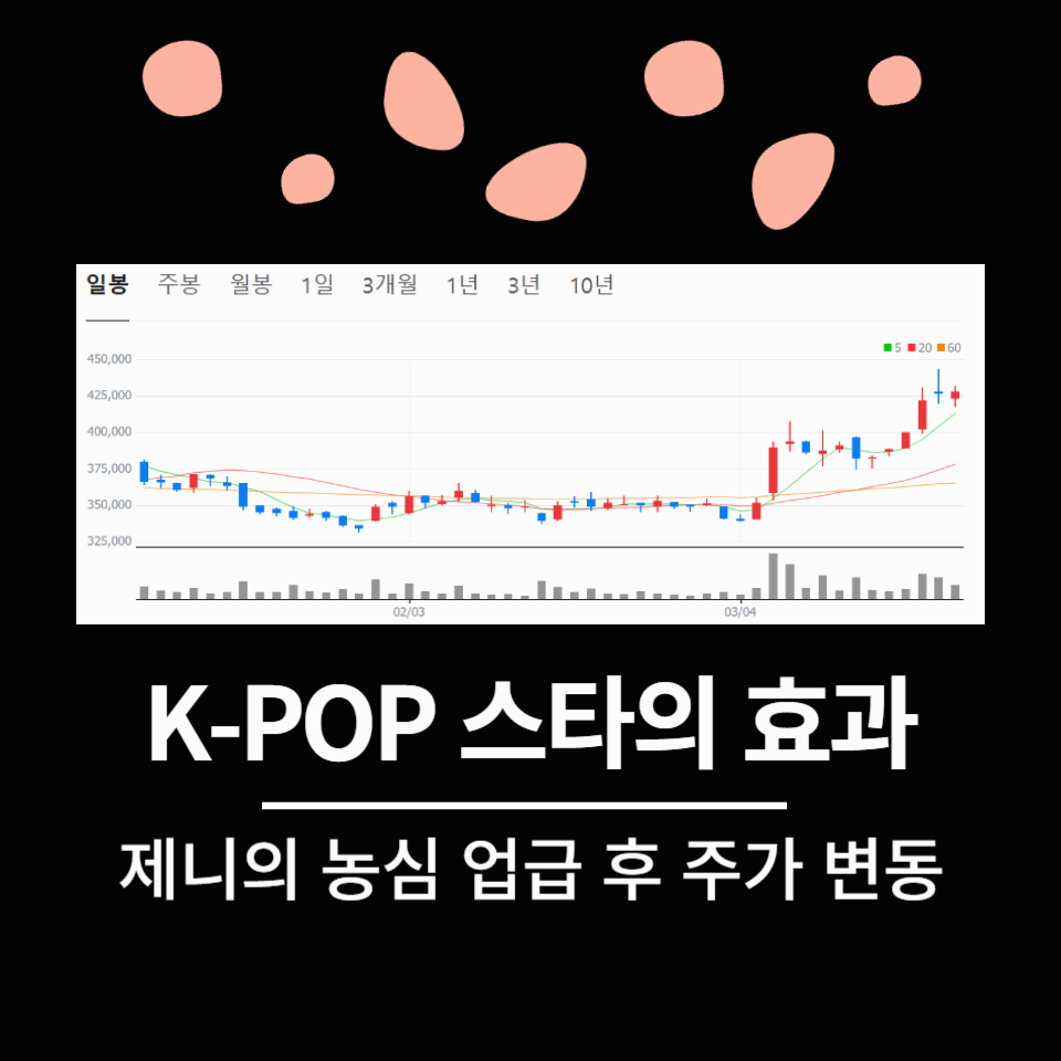 2. 블랙핑크 제니의 언급 효과 – 글로벌 홍보 효과는 어느 정도일까?