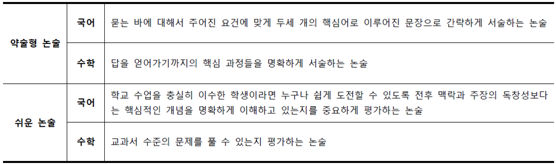 수원대_2026_논술전형_약술형논술