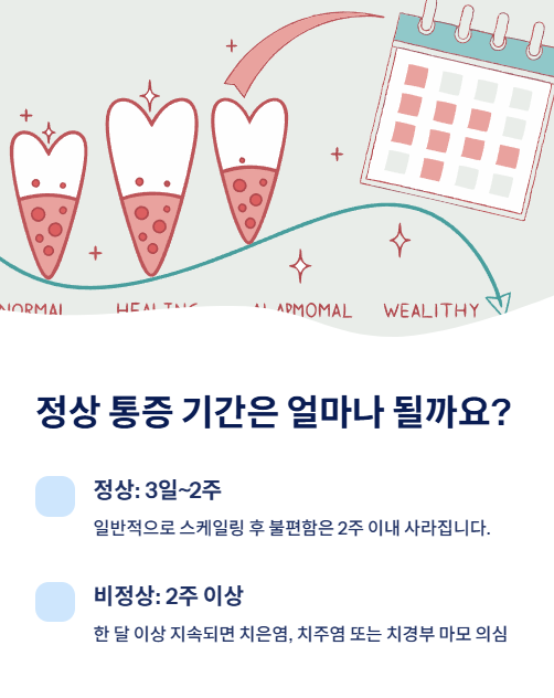 정상 통증 기간은 얼마?