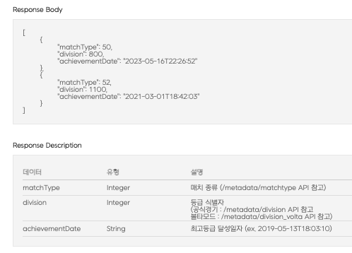 DTO 필요성을 보여주는 API 결과 예시 화면