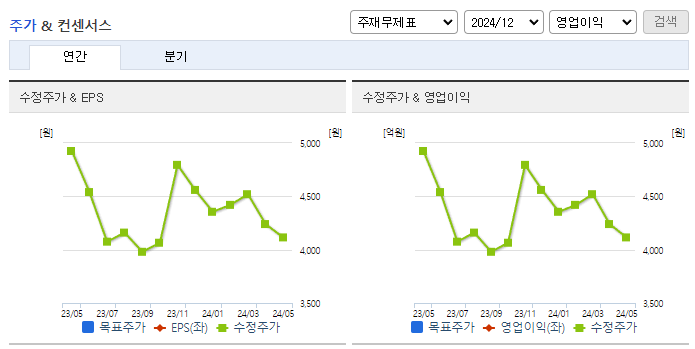 HDC현대EP_컨센서스