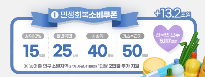 2025 차상위계층 조건