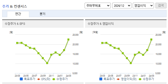 한농화성_컨센서스