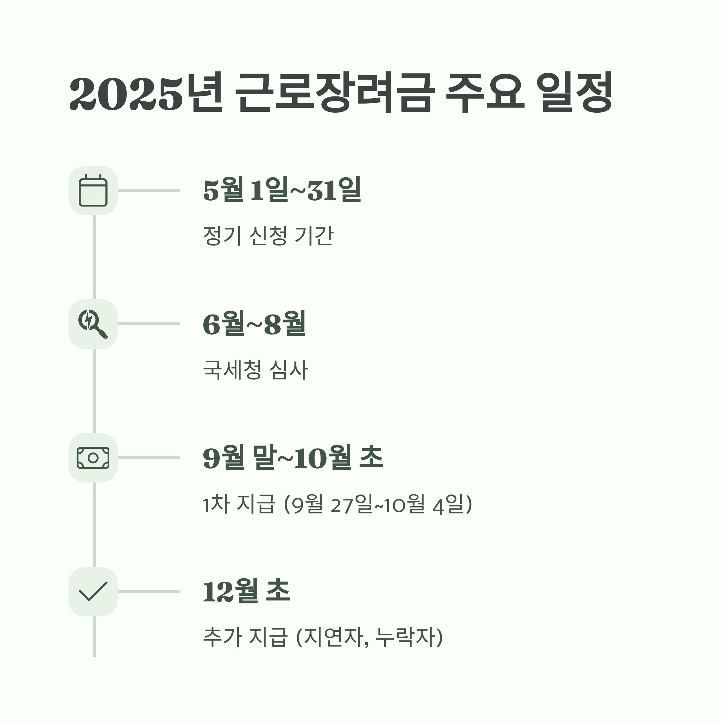 2025 근로장려금 지급일 총정리 언제, 어떻게 받나요? 근로장려금 주요일정 설명