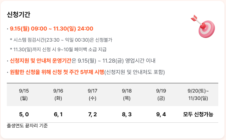 2025년 상생페이백 30만원 환급금 신청 방법 및 소비복권 최대 2천만원 당첨 꿀팁
