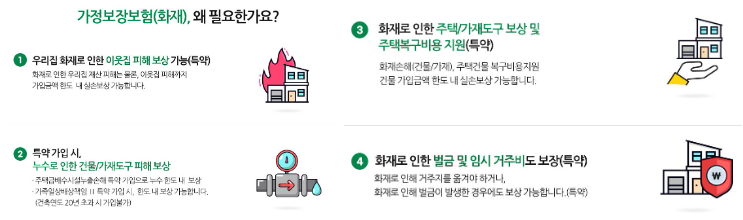 주택화재보험 주택화재상해보험