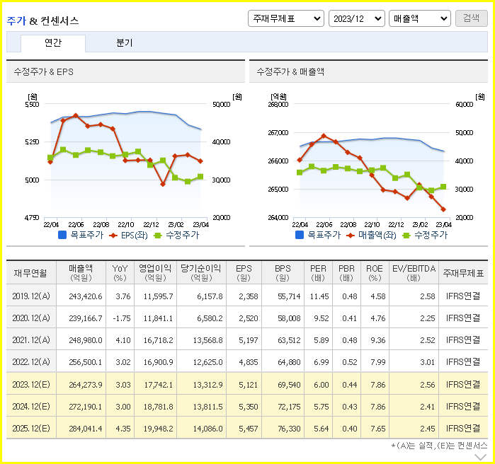 KT 주가 전망과 목표주가, 기업 정보 분석( 배당금 전망, 국내 배당주, 통신 관련주 ) - undefined - KT 주식 결론 KT 주가 전망과 목표주가, 기업 정보 분석( 배당금 전망, 국내 배당주, 통신 관련주 ) - undefined - KT 주식 결론