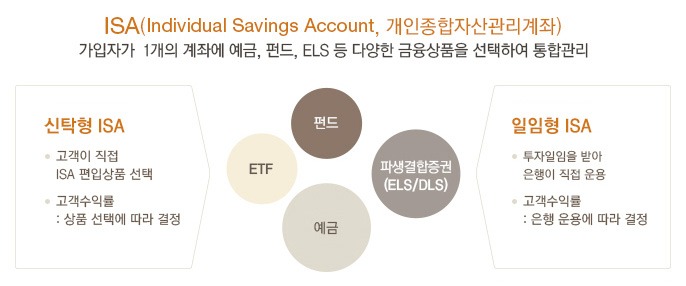 isa 계좌란
