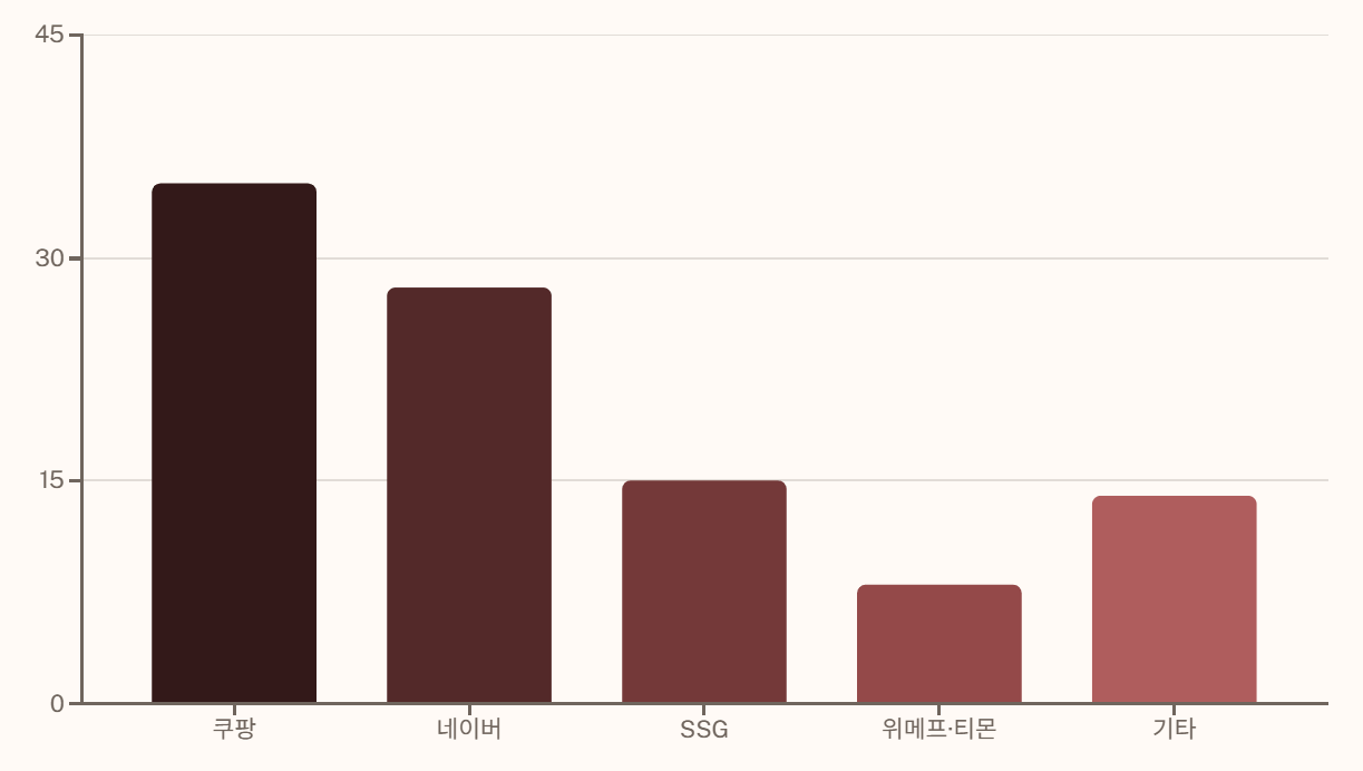 위메프 파산 사태 총정리 환불, 미정산금, 앞으로 어떻게 되나