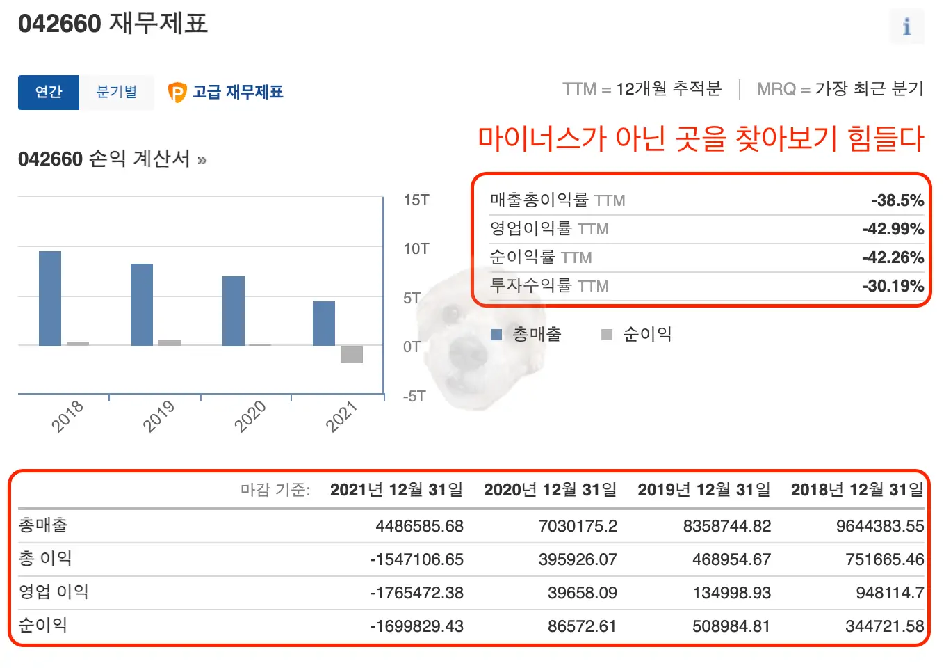 대우조선해양 재무제표