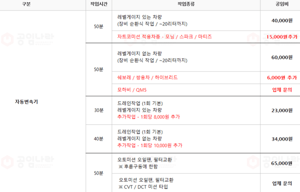 자동차 미션오일 교체 주기와 교체 비용1