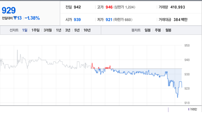 대호에이엘 주가와 신산업 동향과 미래 투자 가능성