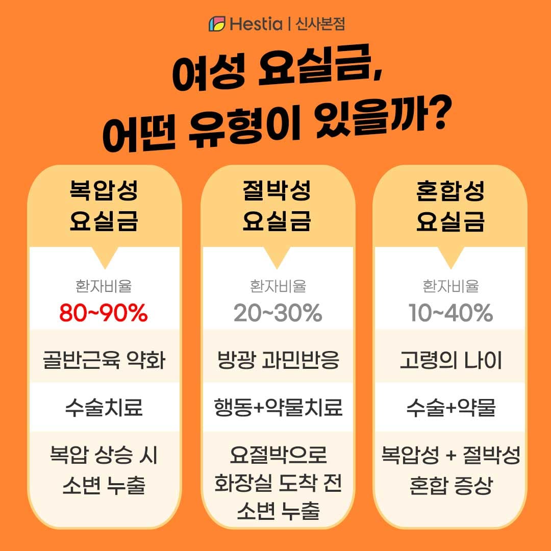 여성 요실금, 어떤 유형이 있을까?