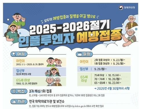 2025 독감 백신 종류 ㅣ 4가.단백질 재조합.65세 이상 고위험군 가이드