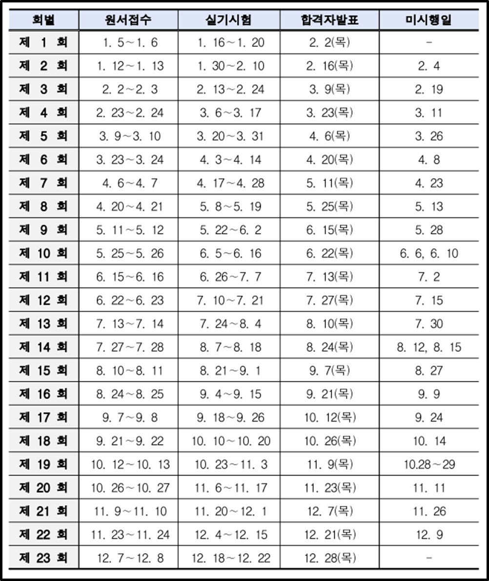 2023 굴착기운전기능사 실기