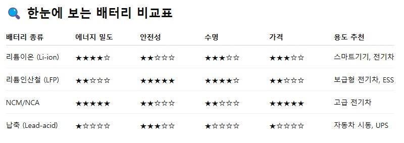 배터리비교