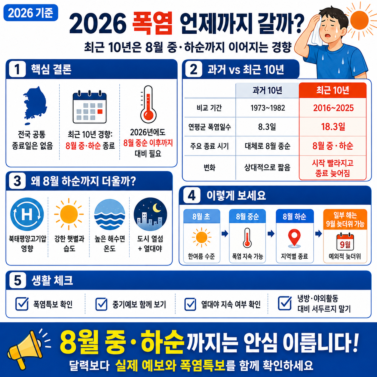 2026 폭염 언제까지 갈까? 최근 10년은 8월 중&middot;하순까지 이어지는 경향
