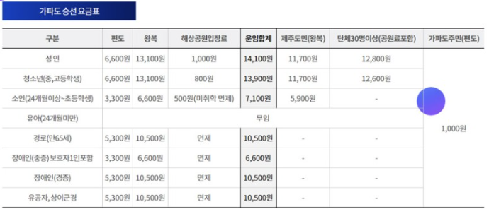 4월 가볼만한 여행지