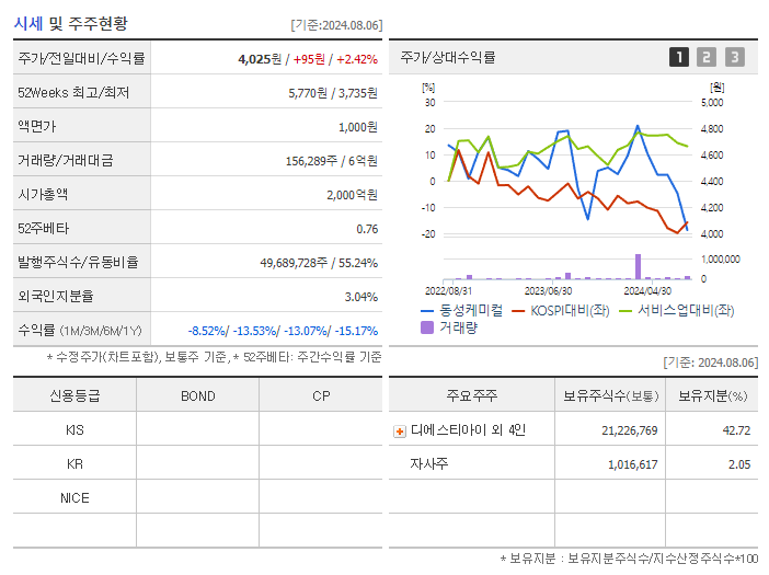 동성케미컬_기업개요