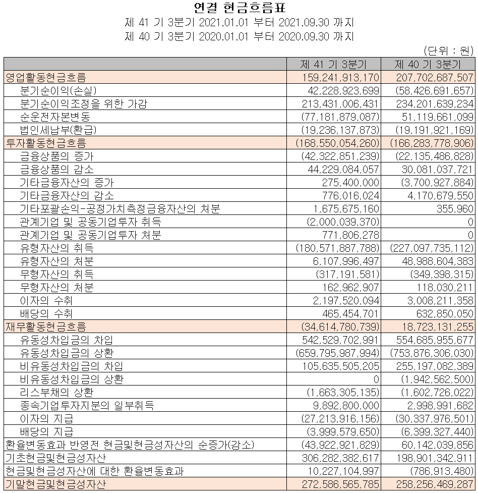 성우하이텍 - 현금흐름표