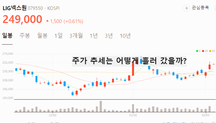 우주항공 관련주 대장주 테마주 TOP7 주식