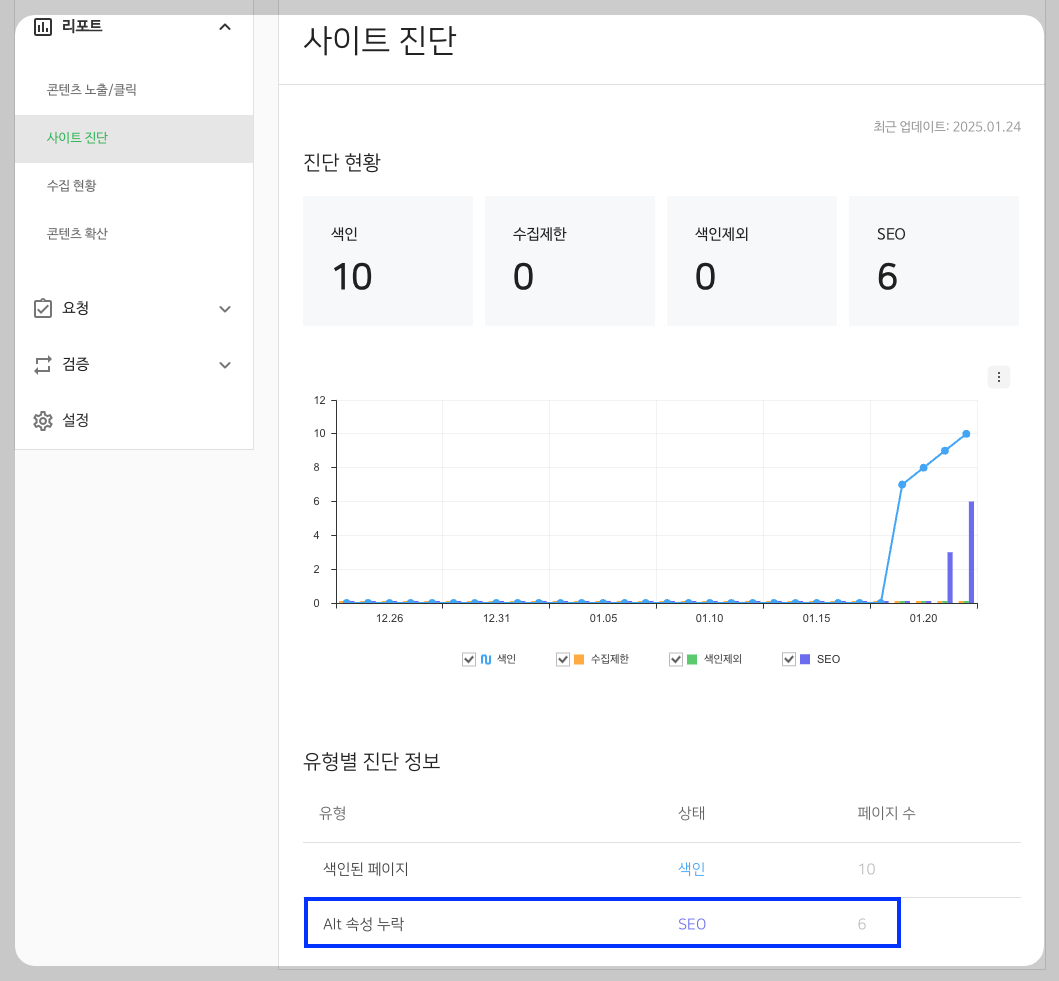 서치어드바이저 사이트 진단 상세