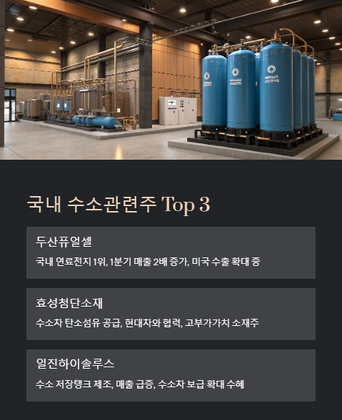 국내 수소 관련주 탑3