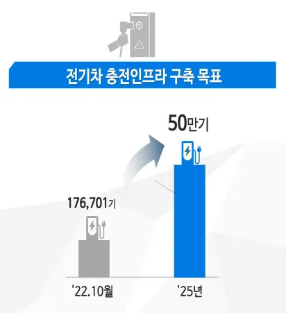 수소차 충전 인프라의 기술적 진보 국내외 동향_9