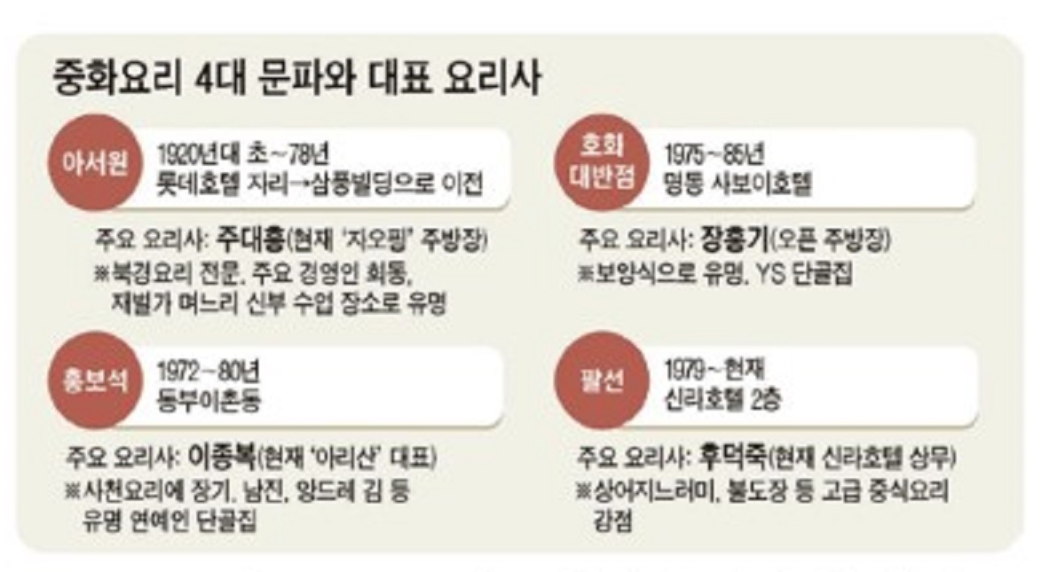 생활의달인-부천-4대-문파-탕수육-간짜장-달인