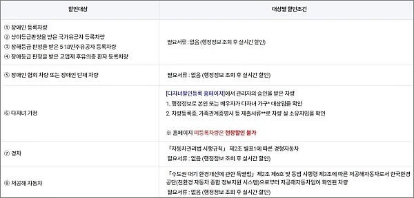 광주공항-주차요금-할인대상-및-조건