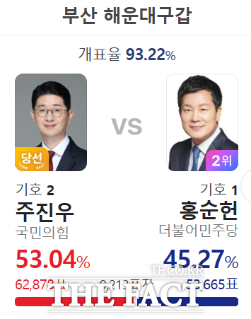 주진우 국회의원 정치 경력