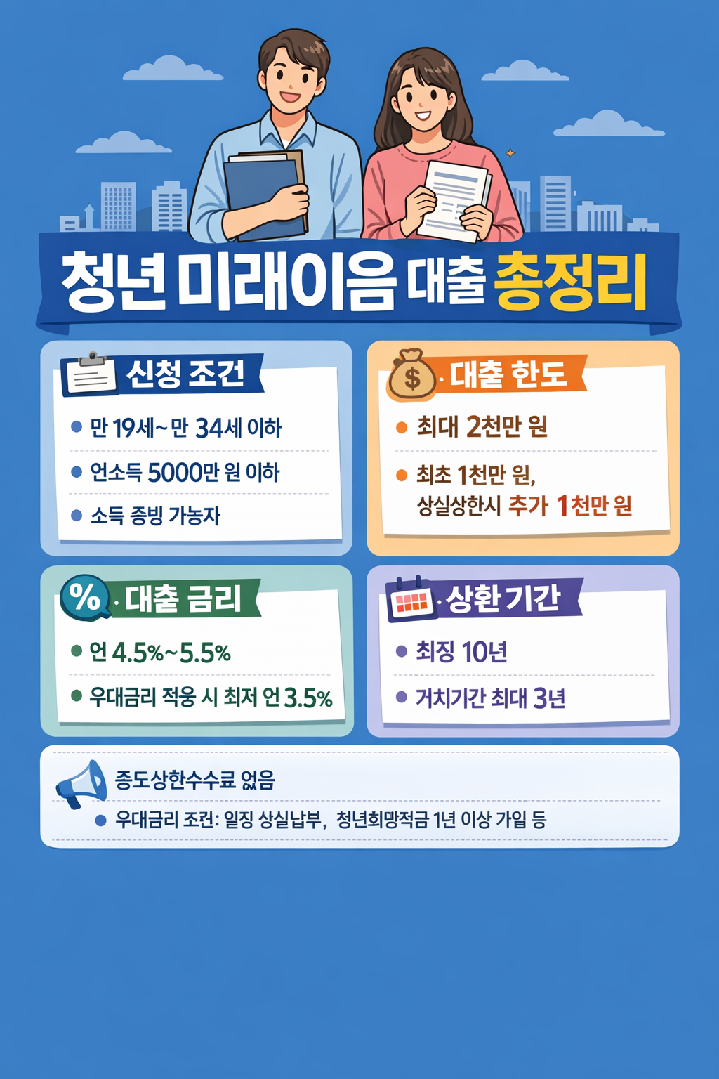 청년 미래이음 대출 신청 조건 및 한도 금리 총정리
