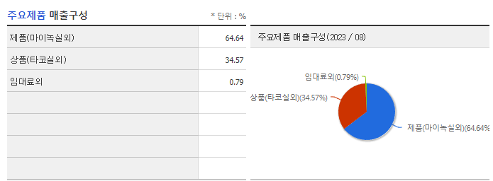 현대약품_주요제품