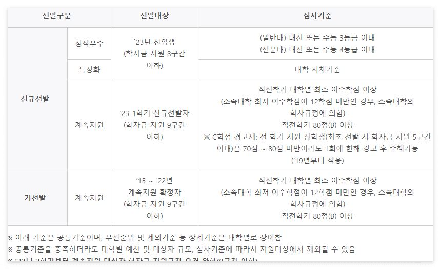심사기준