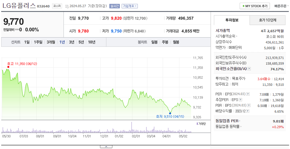LG유플러스_주가