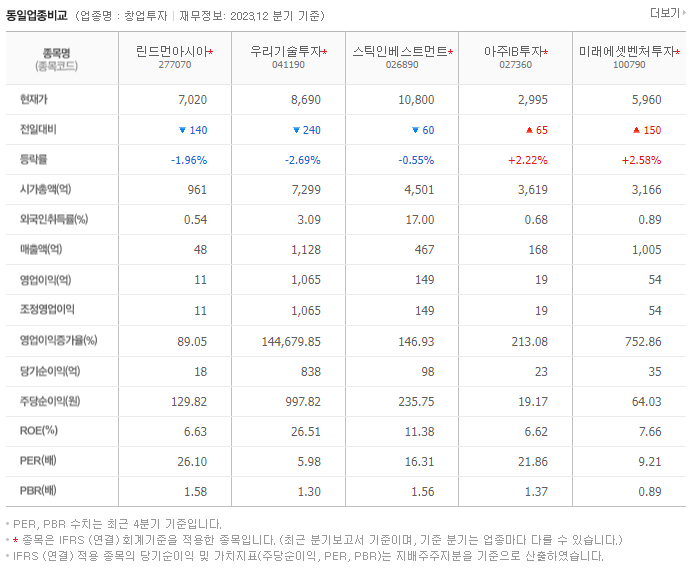 린드먼아시아_동종업비교자료