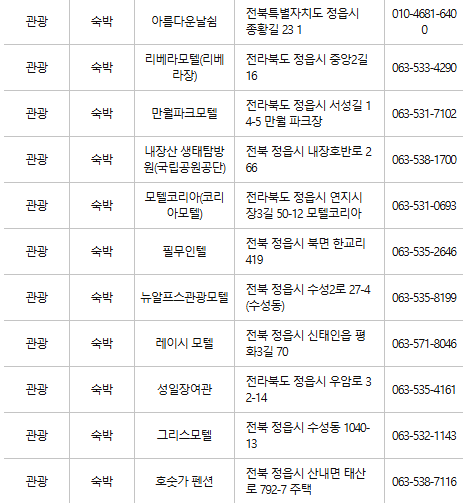 정읍 문화누리카드 사용처