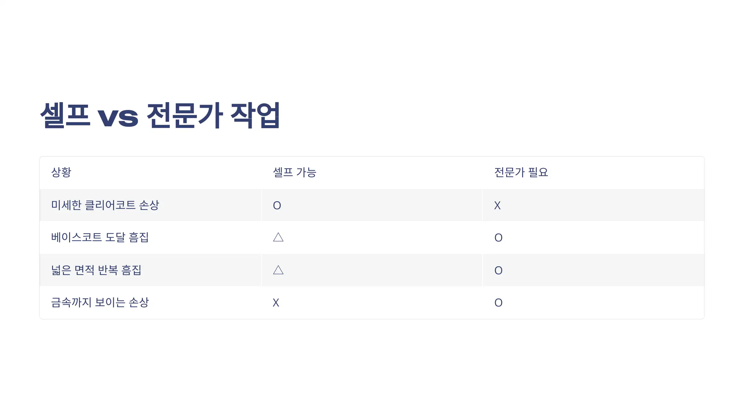 셀프로 가능한가? 전문가에게 맡겨야 할 때는?