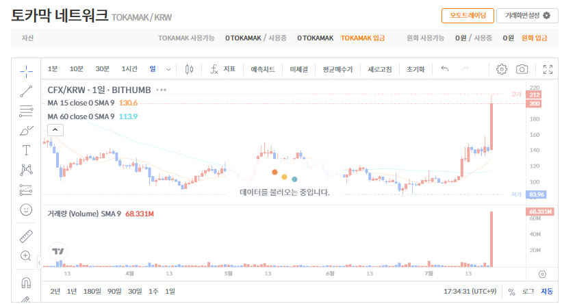토카막 네트워크 코인(TOKAMAK) 시세 ❘ 전망, 호재 총정리