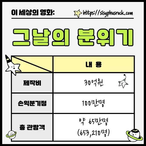 영화 그날의 분위기