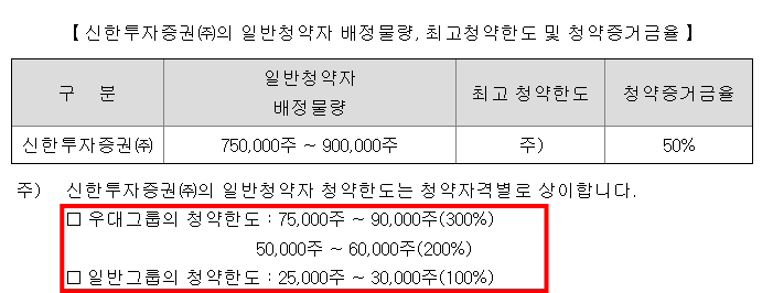 아로마티카 청약한도
