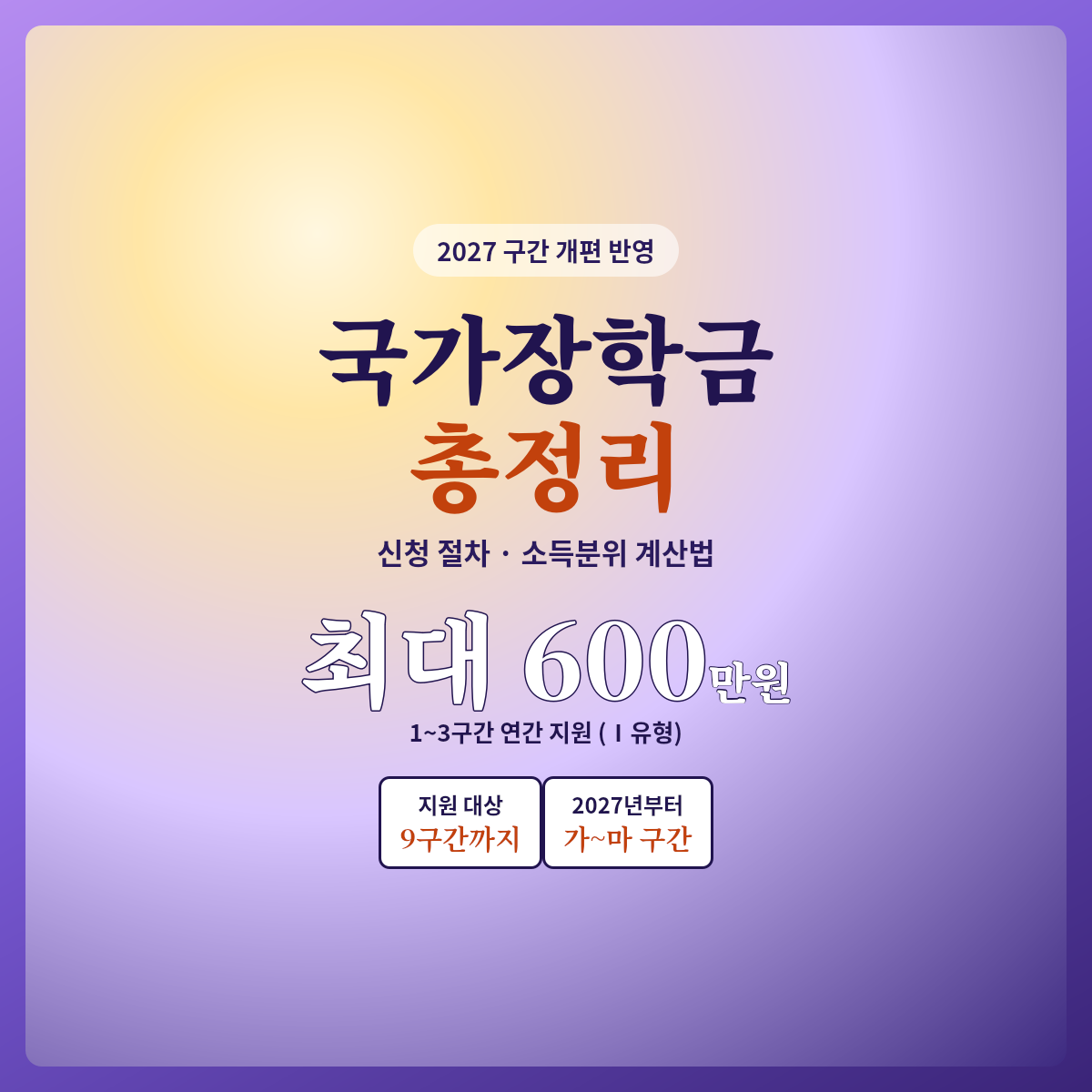 국가장학금 신청 절차와 소득분위 계산법 요약, 1~3구간 연간 최대 600만 원 지원