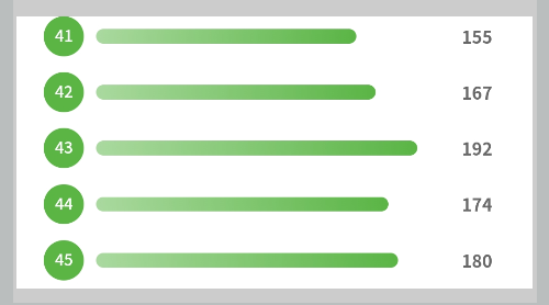 역대 로또 많이 나온 번호 숫자 당첨횟수 로또 안 찾아간 돈 미수령 당첨금