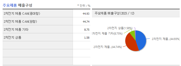 상신이디피_주요제품