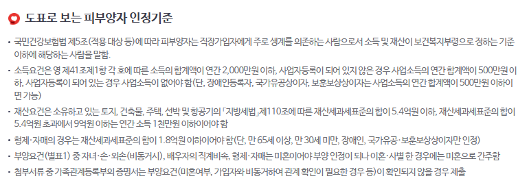 피부양자 인정기준 (국민건강보험 홈페이지)