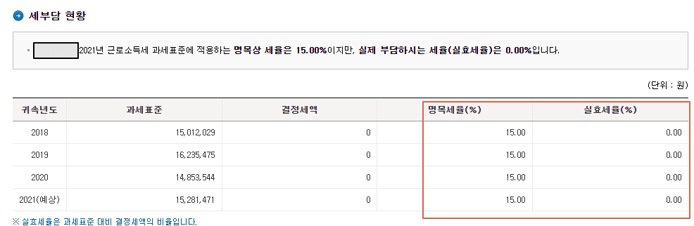 세부담현황