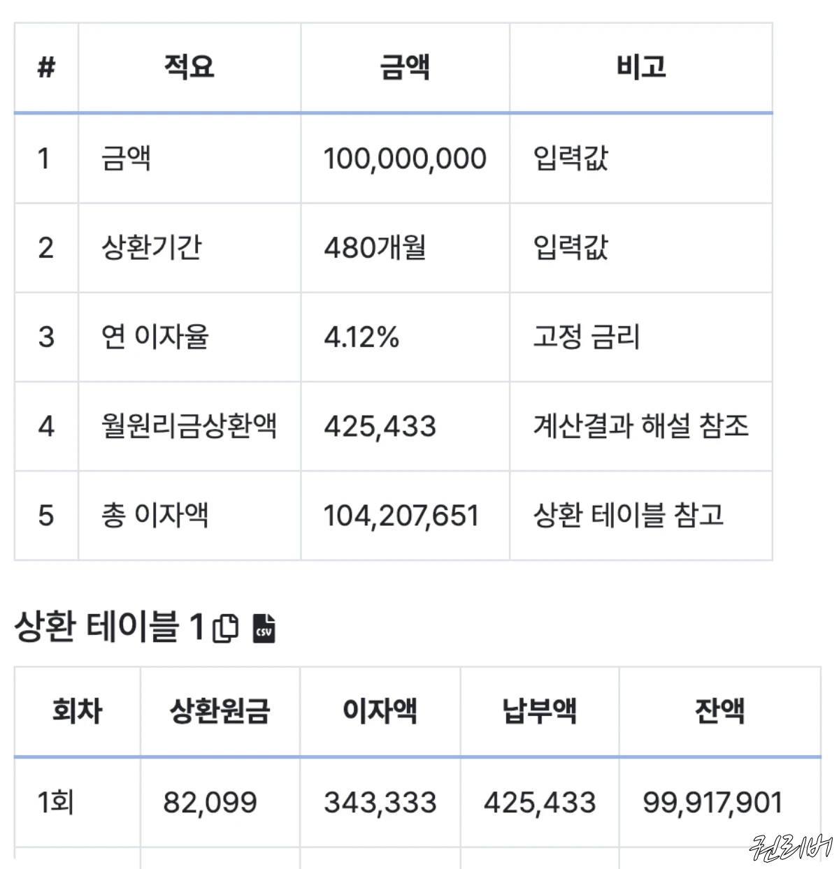 1억-대출-이자